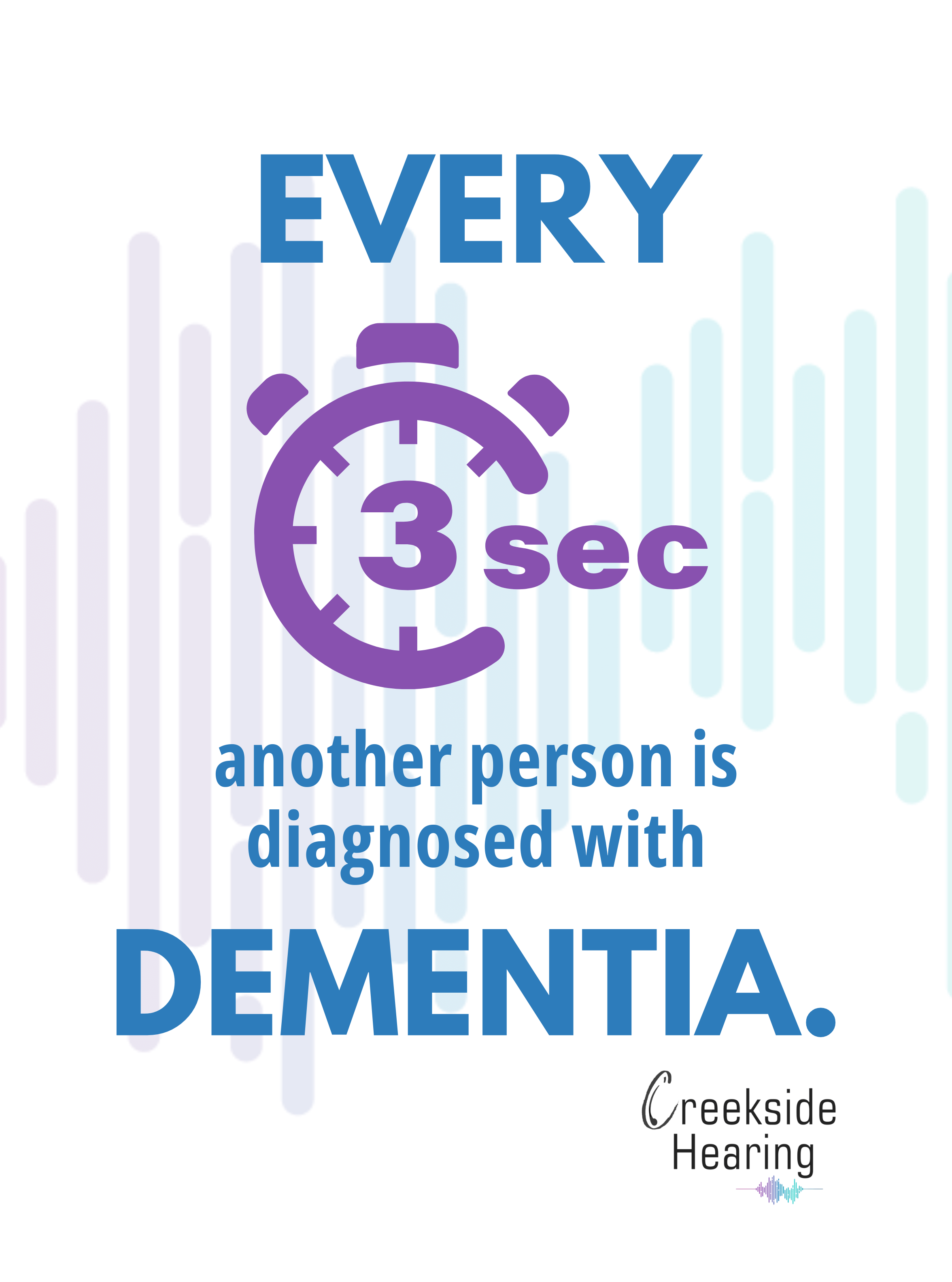 Every 3 seconds another person is diagnosed with dementia poster from Creekside Hearing